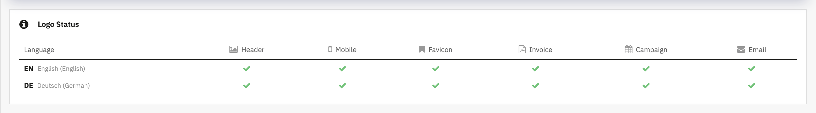 Logo Status table with one row per language and a column per logo type