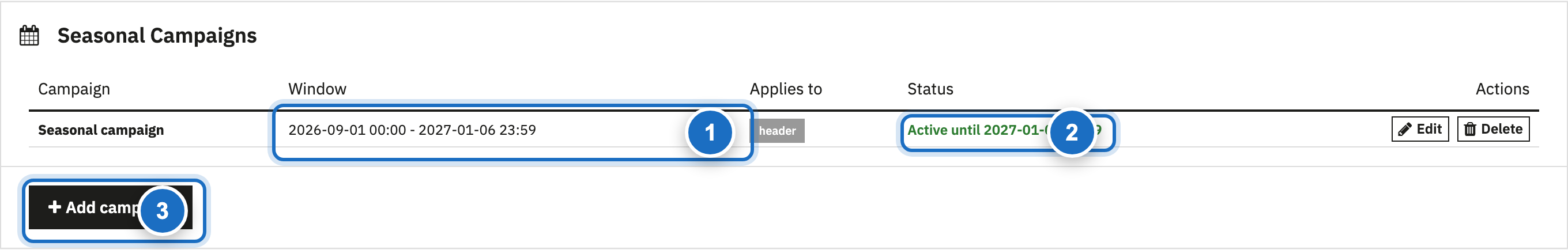 Seasonal Campaigns panel with annotations: (1) campaign window, (2) live status, (3) Add campaign button